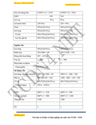 Biên Soạn : WWW.TCDN4.NET
caotuanhiep@gmail.com
TCDN4.NET
Nơi chia sẻ tài liệu và kinh nghiệp cho sinh viên TCDN - UEH
Giá vốn hàng bán (1944*1.1) = 2138 (1944*1.5) = 2916
EBIT 238 324
Lãi vay 9%x 9%x
Lãi trước thuế 238-9%x 324 - 9%x
Thuế 50%(238-9%x) 50%(324-9%x)
Lãi ròng 50%(238-9%x) 50%(324-9%x)
Cổ tức 60%*50%(238-9%x) 60%*50%(324-9%x)
Lợi tức giữ lại 40%*50%(238-9%x) 40%*50%(324-9%x)
Nguồn vốn
Lãi ròng 50%(238-9%x) 50%(324-9%x)
Khấu hao 10%*880 = 88 10%*1200 = 120
Dòng tiền hoạt động 207 – 4.5%x
Vay nợ x - 400 x – 400
Phát hành cổ phìêu 0 0
Tổng nguồn 95.5% x- 193
Sử dụng vốn
Gia tăng vốn luân chuyển 200*1.1 – 200 = 20 200*1.5 – 200 = 100
Đầu tư 880-800+88 = 168 1200 – 800 + 120 = 520
Cổ tức 60%*50%(238-9%x) 60%*50%(324-9%x)
Tổng sử dụng 259.4 – 0.027x
NWC 200*1.1 = 220 200*1.5 = 300
Tài sản cố định 800*1.1 = 880 800*1.5 = 1200
Tổng tài sản 1100 1500
Nơ x x
 