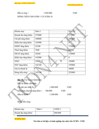 Biên Soạn : WWW.TCDN4.NET
caotuanhiep@gmail.com
TCDN4.NET
Nơi chia sẻ tài liệu và kinh nghiệp cho sinh viên TCDN - UEH
Đầu tư rịng = 1.050.000 USD
DÒNG TIỀN CHO NĂM 1 VÀ NĂM 10
Khoản mục Năm 1 ………………….. Năm 10
Doanh thu tăng thêm 275000 275000
Chi phì tăng thêm 100000 100000
Khấu hao tăng thêm 142900 0
OEBT tăng thêm 32100 175000
Thuế tăng thêm 7840 65000
OEAT tăng thêm 24260 110000
Khấu hao tăng thêm 142900 0
NWC 25000 -85000
OCF tăng thêm 142160 195000
Giá trị thanh lý 30000
Dòng tiền ròng 142160 225000
Bài 19: Cty Locus Quintatus
Đầu tư thuần cần thiết:
Chi phì cho thiết bị = 1.000.000 USD
Vốn luân chuyển tăng thêm = 300.000 USD
Đầu tư thuần = 1.300.000 USD
Dòng tiền ròng:
Khoản mục Năm 1 NĂM 2
Doanh thu tăng thêm 800.000
 