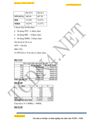 Biên Soạn : WWW.TCDN4.NET
caotuanhiep@gmail.com
TCDN4.NET
Nơi chia sẻ tài liệu và kinh nghiệp cho sinh viên TCDN - UEH
Dự án S Dự án L
NPV(14%) 448.86 607.20
IRR 15.24% 14.67%
MIRR 14.67% 14.37%
2 dự án loại trừ lẫn nhau
 Sử dụng NPV : L được chọn
 Sử dụng IRR : S được chọn
 Sử dụng MIRR : S được chọn.
Xét dụ án (L-S) ta có
NPV= 158.83$
IRR=10%
Ví NPV(S-L) >0 nn dự n L được chọn.
Bài 7/137
Năm Băng chuyền Xe nâng hàng
0.00 -300000.00 -120000.00
1.00 -66000.00 -96000.00
2.00 -66000.00 -96000.00
3.00 -66000.00 -96000.00
4.00 -66000.00 -96000.00
5.00 -66000.00 -96000.00
Hiện giá của CP -556716.98 -493406.52
Các chi phí tiền mặt thuần dự kiến
Bài 8/138
Năm X Y
0 -1000 -1000
1 100 1000
2 300 100
3 400 50
4 700 50
IRR 14.11% 15.62%
MIRR(CPSD vốn=12%) 13.59% 13.10%
Chọn dự n X ví MIRRX > MIRRY
Bài 9/138
 