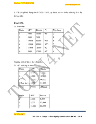 Biên Soạn : WWW.TCDN4.NET
caotuanhiep@gmail.com
TCDN4.NET
Nơi chia sẻ tài liệu và kinh nghiệp cho sinh viên TCDN - UEH
b. Với chi phì sử dụng vốn là 20% < 50%, dự án có NPV> 0 cho nên đây là 1 dự
án hấp dẫn.
Câu 3/151:
Ta tình được:
Dự án NPV Đầu tư PI Xếp hạng
1 5000 10000 0.5 2
2 5000 5000 1 1
3 10000 90000 0.11 6
4 15000 60000 0.25 3
5 15000 75000 0.2 4
6 3000 15000 0.2 4
Trường hợp dự án có thể chia nhỏ.
Ta có 2 phương án sau:
Dự án NPV Đầu tư
2 5,000 5,000
1 5,000 10,000
4 15,000 60,000
1/3 dự án 5 5,000 25,000
Tổng 30,000 100,000
Dự án NPV Đầu tư
2 5,000 5,000
1 5,000 10,000
4 15,000 60,000
 