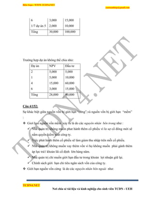 Biên Soạn : WWW.TCDN4.NET
caotuanhiep@gmail.com
TCDN4.NET
Nơi chia sẻ tài liệu và kinh nghiệp cho sinh viên TCDN - UEH
Trường hợp dự án không thể chia nhỏ:
Dự án NPV Đầu tư
2 5,000 5,000
1 5,000 10,000
4 15,000 60,000
6 3,000 15,000
Tổng 28,000 90,000
Câu 4/152:
Sự khác biệt giữa nguồn vốn bị giới hạn “cứng”,và nguồn vốn bị giới hạn “mềm”
:
 Giơì hạn nguồn vốn mềm xảy ra là do các nguyên nhân bên trong như :
 Nhà quản trị không muốn phat hành thêm cổ phiếu ví lo sợ cổ đông mới sẽ
nắm quyền kiểm soát công ty.
 Việc phát hành thêm cổ phiếu sẽ làm giảm thu nhập trên mỗi cổ phiếu.
 Nhà quản trị không muốn vay thêm vốn ví họ không muốn phải gánh thêm
áp lực trả1 khoản lãi cố định lớn hàng năm.
 Nhà quản trị chỉ muốn giới hạn đầu tư trong khoản lợi nhuận giữ lại.
 Chình sách giới hạn chi tiêu ngân sách vốn của công ty.
 Giới hạn nguồn vốn cứng là do các nguyên nhân bên ngoài như:
6 3,000 15,000
1/7 dự án 5 2,000 10,000
Tổng 30,000 100,000
 