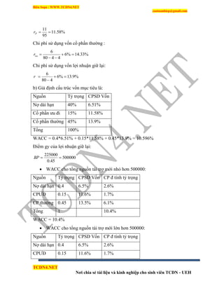 Biên Soạn : WWW.TCDN4.NET
caotuanhiep@gmail.com
TCDN4.NET
Nơi chia sẻ tài liệu và kinh nghiệp cho sinh viên TCDN - UEH
%58.11
95
11
Pr
Chi phì sử dụng vốn cổ phần thường :
%33.14%6
4480
6


ner
Chi phì sử dụng vốn lợi nhuận giữ lại:
%9.13%6
480
6


r
b) Giả định cấu trúc vốn mục tiêu là:
Nguồn Tỷ trọng CPSD Vốn
Nợ dài hạn 40% 6.51%
Cổ phần ưu đi 15% 11.58%
Cổ phần thường 45% 13.9%
Tổng 100%
WACC = 0.4*6.51% + 0.15*11.58% + 0.45*13.9% = 10.596%
Điểm gy của lợi nhuận giữ lại:
500000
45.0
225000
BP
 WACC cho tổng nguồn tài trợ mới nhỏ hơn 500000:
Nguồn Tỷ trọng CPSD Vốn CP đ tình tỷ trọng
Nợ dài hạn 0.4 6.5% 2.6%
CPƯĐ 0.15 11.6% 1.7%
CP thường 0.45 13.5% 6.1%
Tổng 1 10.4%
WACC = 10.4%
 WACC cho tổng nguồn tài trợ mới lớn hơn 500000:
Nguồn Tỷ trọng CPSD Vốn CP đ tình tỷ trọng
Nợ dài hạn 0.4 6.5% 2.6%
CPƯĐ 0.15 11.6% 1.7%
 
