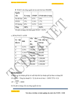 Biên Soạn : WWW.TCDN4.NET
caotuanhiep@gmail.com
TCDN4.NET
Nơi chia sẻ tài liệu và kinh nghiệp cho sinh viên TCDN - UEH
 WACC cho tổng nguồn tài trợ mới lớn hơn 500,000$
Nguồn
vốn Tỷ trọng CPSDV CP đã tính tỷ trọng
Nợ dài hạn 40% 6.5% 2.6%
CPƯĐ 15% 11.6% 1.7%
CP thường 45% 14.3% 6.4%
Tổng 100% 10.8%
Chi phì sử dụng vốn bính quân WACC =10.8%
c, Đồ thị WACC và IOS
Cơ hội
đầu tƣ
IRR
Vốn đầu
tƣ ban
đầu
Vốn đầu tƣ
tích luỹ
D 16.5% 200,000 200,000
C 12.9% 150,000 350,000
E 11.8% 450,000 800,000
A 11.2% 100,000 900,000
G 10.5% 300,000 1,200,000
F 10.1% 600,000 1,800,000
B 9.7% 500,000 2,300,000
Bài 8 (Nhóm 1)
a) Điểm gy lợi nhuận giữ lại sẽ xuất hiện khi lợi nhuận giữ lại được sử dụng hết
LN giữ lại = Tổng lợi nhuận*(1- Tỷ lệ chi trả cổ tức) = 34582.72*(1- 0.3)
40000
6.0
24000
BP
b) Chi phì sử dụng vốn của từng nguồn tài trợ:
 
