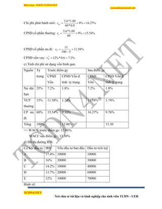Biên Soạn : WWW.TCDN4.NET
caotuanhiep@gmail.com
TCDN4.NET
Nơi chia sẻ tài liệu và kinh nghiệp cho sinh viên TCDN - UEH
Chi phì phát hành mới: %27.16%9
9.0*60
09.1*6.3
ner
CPSD cổ phần thường: %54.15%9
60
09.1*6.3
er
CPSD cổ phần ưu đi: %58.11
5100
11


Pr
CPSD vốn vay: %2.76.0*%12*
Dr
c) Tình chi phì sử dụng vốn bính qun.
=> WACC trước điểm gy: 12.86%.
WACC sau điểm gy : 13.30%
d) Đồ thị đường IOS:
Cơ hội đầu tư IRR Vốn đầu tư ban đầu Đầu tư tìch luỹ
A 17.4% 10000 10000
B 16% 20000 30000
C 14.2% 10000 40000
D 13.7% 20000 60000
E 12% 10000 70000
Hính vẽ:
Nguồn Tỷ
trọng
Trước điểm gy Sau điểm gy
CPSD
Vốn
CPSD Vốn đ
tình tỷ trọng
CPSD
Vốn
CPSD Vốn đ
tình tỷ trọng
Nợ dài
hạn
25% 7.2% 1.8% 7.2% 1.8%
VCP
thường
15% 11.58% 1.74% 11.58% 1.74%
CP ưu
đi
60% 15.54% 9.32% 16.27% 9.76%
Tổng 100% 12.86% 13.30
 