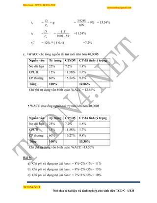 Biên Soạn : WWW.TCDN4.NET
caotuanhiep@gmail.com
TCDN4.NET
Nơi chia sẻ tài liệu và kinh nghiệp cho sinh viên TCDN - UEH
re =
0
1
P
D
+ g =
$60
$924.3
+ 9% = 15.54%
rP =
pP
D1
=
$5$100
$11

=11.58%
rD
*
= 12% * ( 1-0.4) =7.2%
c, WACC cho tổng nguồn tài trợ mới nhỏ hơn 40,000$
 WACC cho tổng nguồn tài trợ mới lớn hơn 40,000$
Bài 9:
a) Chi phì sử dụng nợ dài hạn ri = 8%+2%+1% = 11%
b) Chi phì sử dụng nợ dài hạn ri = 8%+2%+3% = 13%
c) Chi phì sử dụng nợ dài hạn ri = 7%+1%+2% = 10%
Nguồn vốn Tỷ trọng CPSDV CP đã tính tỷ trọng
Nợ dài hạn 25% 7.2% 1.8%
CPƯĐ 15% 11.58% 1.7%
CP thường 60% 15.54% 9.3%
Tổng 100% 12.86%
Chi phì sử dụng vốn bính quân WACC = 12.86%
Nguồn vốn Tỷ trọng CPSDV CP đã tính tỷ trọng
Nợ dài hạn 25% 7.2% 1.8%
CPƯĐ 15% 11.58% 1.7%
CP thường 60% 16.27% 9.8%
Tổng 100% 13.30%
Chi phì sử dụng vốn bính quân WACC =13.30%
 