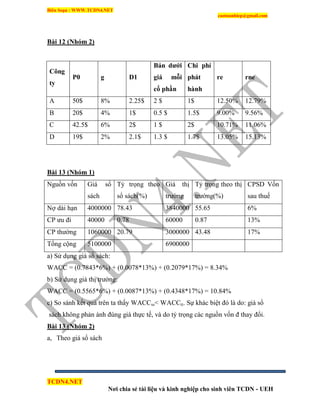 Biên Soạn : WWW.TCDN4.NET
caotuanhiep@gmail.com
TCDN4.NET
Nơi chia sẻ tài liệu và kinh nghiệp cho sinh viên TCDN - UEH
Bài 12 (Nhóm 2)
Công
ty
P0 g D1
Bán dƣới
giá mỗi
cổ phần
Chi phí
phát
hành
re rne
A 50$ 8% 2.25$ 2 $ 1$ 12.50% 12.79%
B 20$ 4% 1$ 0.5 $ 1.5$ 9.00% 9.56%
C 42.5$ 6% 2$ 1 $ 2$ 10.71% 11.06%
D 19$ 2% 2.1$ 1.3 $ 1.7$ 13.05% 15.13%
Bài 13 (Nhóm 1)
Nguồn vốn Giá sổ
sách
Tỷ trọng theo
sổ sách(%)
Giá thị
trường
Tỷ trọng theo thị
trường(%)
CPSD Vốn
sau thuế
Nợ dài hạn 4000000 78.43 3840000 55.65 6%
CP ưu đi 40000 0.78 60000 0.87 13%
CP thường 1060000 20.79 3000000 43.48 17%
Tổng cộng 5100000 6900000
a) Sử dụng giá sổ sách:
WACC = (0.7843*6%) + (0.0078*13%) + (0.2079*17%) = 8.34%
b) Sử dụng giá thị trường:
WACC = (0.5565*6%) + (0.0087*13%) + (0.4348*17%) = 10.84%
c) So sánh kết quả trên ta thấy WACCss< WACCtt. Sự khác biệt đó là do: giá sổ
sách không phản ánh đúng giá thực tế, và do tỷ trọng các nguồn vốn đ thay đổi.
Bài 13 (Nhóm 2)
a, Theo giá sổ sách
 