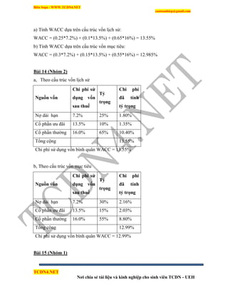 Biên Soạn : WWW.TCDN4.NET
caotuanhiep@gmail.com
TCDN4.NET
Nơi chia sẻ tài liệu và kinh nghiệp cho sinh viên TCDN - UEH
a) Tình WACC dựa trên cấu trúc vốn lịch sử:
WACC = (0.25*7.2%) + (0.1*13.5%) + (0.65*16%) = 13.55%
b) Tình WACC dựa trên cấu trúc vốn mục tiêu:
WACC = (0.3*7.2%) + (0.15*13.5%) + (0.55*16%) = 12.985%
Bài 14 (Nhóm 2)
a, Theo cấu trúc vốn lịch sử
Nguồn vốn
Chi phí sử
dụng vốn
sau thuế
Tỷ
trọng
Chi phí
đã tính
tỷ trọng
Nợ dài hạn 7.2% 25% 1.80%
Cổ phần ưu đãi 13.5% 10% 1.35%
Cổ phần thường 16.0% 65% 10.40%
Tổng cộng 13.55%
Chi phì sử dụng vốn bính quân WACC = 13.55%
b, Theo cấu trúc vốn mục tiêu
Nguồn vốn
Chi phí sử
dụng vốn
sau thuế
Tỷ
trọng
Chi phí
đã tính
tỷ trọng
Nợ dài hạn 7.2% 30% 2.16%
Cổ phần ưu đãi 13.5% 15% 2.03%
Cổ phần thường 16.0% 55% 8.80%
Tổng cộng 12.99%
Chi phì sử dụng vốn bính quân WACC = 12.99%
Bài 15 (Nhóm 1)
 