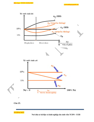 Biên Soạn : WWW.TCDN4.NET
caotuanhiep@gmail.com
TCDN4.NET
Nơi chia sẻ tài liệu và kinh nghiệp cho sinh viên TCDN - UEH
Câu 15:
 