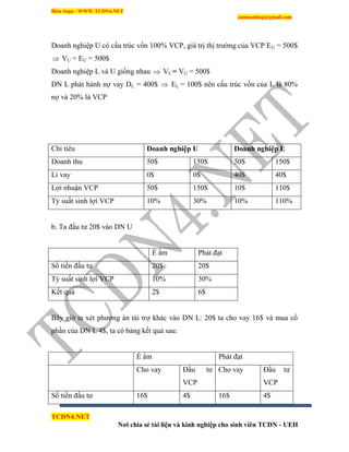Biên Soạn : WWW.TCDN4.NET
caotuanhiep@gmail.com
TCDN4.NET
Nơi chia sẻ tài liệu và kinh nghiệp cho sinh viên TCDN - UEH
Doanh nghiệp U có cấu trúc vốn 100% VCP, giá trị thị trường của VCP EU = 500$
 VU = EU = 500$
Doanh nghiệp L và U giống nhau  VL = VU = 500$
DN L phát hành nợ vay DL = 400$  EL = 100$ nên cấu trúc vốn của L là 80%
nợ và 20% là VCP
Chỉ tiêu Doanh nghiệp U Doanh nghiệp L
Doanh thu 50$ 150$ 50$ 150$
Li vay 0$ 0$ 40$ 40$
Lợi nhuận VCP 50$ 150$ 10$ 110$
Tỷ suất sinh lợi VCP 10% 30% 10% 110%
b. Ta đầu tư 20$ vào DN U
Ế ẩm Phát đạt
Số tiền đầu tư 20$ 20$
Tỷ suất sinh lợi VCP 10% 30%
Kết quả 2$ 6$
Bây giờ ta xét phương án tài trợ khác vào DN L: 20$ ta cho vay 16$ và mua cổ
phần của DN L 4$, ta có bảng kết quả sau:
Ế ẩm Phát đạt
Cho vay Đầu tư
VCP
Cho vay Đầu tư
VCP
Số tiền đầu tư 16$ 4$ 16$ 4$
 
