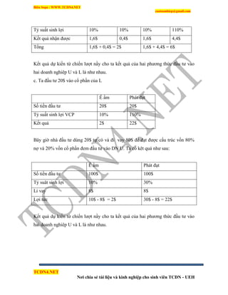 Biên Soạn : WWW.TCDN4.NET
caotuanhiep@gmail.com
TCDN4.NET
Nơi chia sẻ tài liệu và kinh nghiệp cho sinh viên TCDN - UEH
Tỷ suất sinh lợi 10% 10% 10% 110%
Kết quả nhận được 1,6$ 0,4$ 1,6$ 4,4$
Tổng 1,6$ + 0,4$ = 2$ 1,6$ + 4,4$ = 6$
Kết quả dự kiến từ chiến lượt nầy cho ta kết quả của hai phương thức đầu tư vào
hai doanh nghiêp U và L là như nhau.
c. Ta đầu tư 20$ vào cổ phần của L
Ế ẩm Phát đạt
Số tiền đầu tư 20$ 20$
Tỷ suất sinh lợi VCP 10% 110%
Kết quả 2$ 22$
Bây giờ nhà đầu tư dùng 20$ tự có và đi vay 80$ để đạt được cấu trúc vốn 80%
nợ và 20% vốn cổ phần đem đầu tư vào DN U. Ta có kêt quả như sau:
Ế ẩm Phát đạt
Số tiền đầu tư 100$ 100$
Tỷ suât sinh lợi 10% 30%
Li vay 8$ 8$
Lợi tức 10$ - 8$ = 2$ 30$ - 8$ = 22$
Kết quả dự kiến từ chiến lượt nầy cho ta kết quả của hai phương thức đầu tư vào
hai doanh nghiêp U và L là như nhau.
 
