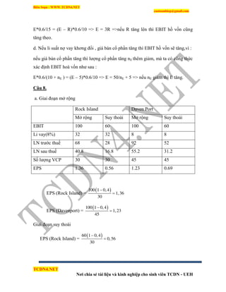 Biên Soạn : WWW.TCDN4.NET
caotuanhiep@gmail.com
TCDN4.NET
Nơi chia sẻ tài liệu và kinh nghiệp cho sinh viên TCDN - UEH
E*0.6/15 = (E – R)*0.6/10 => E = 3R =>nếu R tăng lên thí EBIT hồ vốn cũng
tăng theo.
d. Nếu li suất nợ vay khơng đổi , giá bán cổ phần tăng thí EBIT hồ vốn sẽ tăng,ví :
nếu giá bán cổ phần tăng thí lượng cổ phần tăng nE thêm giảm, mà ta có công thức
xác định EBIT hoà vốn như sau :
E*0.6/(10 + nE ) = (E – 5)*0.6/10 => E = 50/nE + 5 => nếu nE giảm thí E tăng.
Câu 8.
a. Giai đoạn mở rộng
Rock Island Daven Port
Mở rộng Suy thoái Mở rộng Suy thoái
EBIT 100 60 100 60
Li vay(8%) 32 32 8 8
LN trước thuế 68 28 92 52
LN sau thuế 40.8 16.8 55.2 31.2
Số lượng VCP 30 30 45 45
EPS 1.36 0.56 1.23 0.69
EPS (Rock Island) =
 100 1 0,4
1,36
30


EPS (Davenport) =
 100 1 0,4
1,23
45


Giai đoạn suy thoái
EPS (Rock Island) =
 60 1 0,4
0,56
30


 
