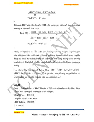 Biên Soạn : WWW.TCDN4.NET
caotuanhiep@gmail.com
TCDN4.NET
Nơi chia sẻ tài liệu và kinh nghiệp cho sinh viên TCDN - UEH
=
(EBIT 5)0,6 (EBIT 6,3)0,6
11 10
 

Vậy EBIT = 19,3 triệu.
b.
Tình mức EBIT của điểm hịa vốn EBIT giữa phương án tài trợ cổ phần thường và
phương án tài trợ cổ phần ưu đi.
Ta có EPS =
(EBIT 5)(1 0,4) (EBIT 5)(1 0,4) 1,4
11 10
    

=
(EBIT 5)0,6 (EBIT 5)0,6 1,4
11 10
  

Vậy EBIT = 30,667 triệu
c.
Không có một điểm hịa vốn EBIT giữa phương án tài trợ bằng nợ và phương án
tài trợ bằng cổ phần ưu đi ví cả 2 phương án không làm thay đổi số lượng cổ phần
đang lưu hành, đây là hai phương án tài trợ gần như tương đương nhau, nếu vay
nợ phải trả li thí pht hnh cổ phần ưu đi phải tốn một khoảng chi phì gần như tương
đương.
Hơn nữa ta thấy phương trính đường thẳng : EPS = (EBIT – 6,3)0,6/10 và EPS=
[(EBIT- 5)0,6 – 1,4]/ 10 có chung hệ số góc nên chúng sẽ song song với nhau =>
sẽ không bao giờ có diễm hoà vốn giữa hai phương án này.
Câu 14
Cơng ty Oakland Shirt cĩ EBIT hịa vốn là 500.000$ giữa phương án tài trợ bằng
vốn cổ phần thường và phương án tài trợ bằng nợ.
Chi phì li vay = 200.000$
Chi phì li vay cũ = 100.000$
EBIT dự kiến = 620.000$
 = 190,000
 