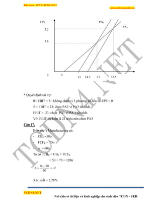 Biên Soạn : WWW.TCDN4.NET
caotuanhiep@gmail.com
TCDN4.NET
Nơi chia sẻ tài liệu và kinh nghiệp cho sinh viên TCDN - UEH
* Quyết định tài trợ:
0< EBIT < 5 : không chọn ví 3 phương án đều có EPS < 0
5 < EBIT < 23: chọn PA3 ví PA3 tốt nhất
EBIT > 23: chọn PA1 ví PA 1 tốt nhất
Với EBIT dự kiến là 21 triệu nên chon PA3
Câu 17.
Bowaite’s Manufacturing có:
- CB0 =50tr
- FCFR = 70tr
-  = 60tr
Ta có : CBR = CB0 + FCFR
= 50 + 70 = 120tr
0 120
Z 2
60

  
Xác suất = 2,28%
0 5
11 14.2 23 32.5
3.6
5.5
PA3
EPS PA1
 