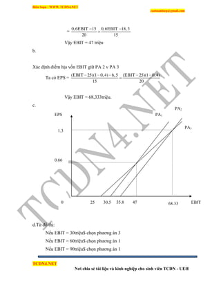 Biên Soạn : WWW.TCDN4.NET
caotuanhiep@gmail.com
TCDN4.NET
Nơi chia sẻ tài liệu và kinh nghiệp cho sinh viên TCDN - UEH
=
0,6EBIT 15 0,6EBIT 18,3
20 15
 

Vậy EBIT = 47 triệu
b.
Xác định điểm hịa vốn EBIT giữ PA 2 v PA 3
Ta có EPS =
(EBIT 25)(1 0,4) 6,5 (EBIT 25)(1 0,4)
15 20
    

Vậy EBIT = 68,333triệu.
c.
d.Từ đồ thị:
Nếu EBIT = 30triệu$ chọn phương án 3
Nếu EBIT = 60triệu$ chọn phương án 1
Nếu EBIT = 90triệu$ chọn phương án 1
EPS
1.3
0.66
0 25 30.5 35.8 47 68.33 EBIT
PA1
PA3
PA2
 