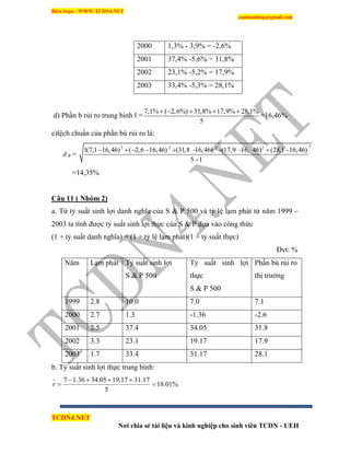 Biên Soạn : WWW.TCDN4.NET
caotuanhiep@gmail.com
TCDN4.NET
Nơi chia sẻ tài liệu và kinh nghiệp cho sinh viên TCDN - UEH
2000 1,3% - 3,9% = -2,6%
2001 37,4% -5,6% = 31,8%
2002 23,1% -5,2% = 17,9%
2003 33,4% -5,3% = 28,1%
d) Phần b rủi ro trung bính l =
7,1% ( 2,6%) 31,8% 17,9% 28,1%
5
    
=16,46%
e)lệch chuẩn của phần bù rủi ro là:
 P =
22 2 2 2
1(7,1 16,46) ( 2,6 16,46) (31,8 16,46) (17,9 16, 46) (28,1 16,46)
5 1
         

=14,35%
Câu 11 ( Nhóm 2)
a. Từ tỷ suất sinh lợi danh nghĩa của S & P 500 và tỷ lệ lạm phát từ năm 1999 –
2003 ta tình được tỷ suất sinh lợi thực của S & P dựa vào công thức
(1 + tỷ suất danh nghĩa) = (1 + tỷ lệ lạm phát)(1 + tỷ suất thực)
Đvt: %
Năm Lạm phát Tỷ suất sinh lợi
S & P 500
Tỷ suất sinh lợi
thực
S & P 500
Phần bù rủi ro
thị trường
1999 2.8 10.0 7.0 7.1
2000 2.7 1.3 -1.36 -2.6
2001 2.5 37.4 34.05 31.8
2002 3.3 23.1 19.17 17.9
2003 1.7 33.4 31.17 28.1
b. Tỷ suất sinh lợi thực trung bính:
%01.18
5
17.3117.1905.3436.17


r
 