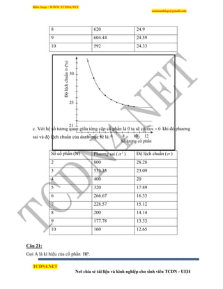 Biên Soạn : WWW.TCDN4.NET
caotuanhiep@gmail.com
TCDN4.NET
Nơi chia sẻ tài liệu và kinh nghiệp cho sinh viên TCDN - UEH
8 620 24.9
9 604.44 24.59
10 592 24.33
c. Với hệ số tương quan giữa từng cặp cổ phần là 0 ta sẽ có 0cov  khi đó phương
sai và độ lệch chuẩn của danh mục sẽ là:
Số cổ phần (N) Phương sai ( 2
 ) Độ lệch chuẩn ( )
2 800 28.28
3 533.33 23.09
4 400 20
5 320 17.89
6 266.67 16.33
7 228.57 15.12
8 200 14.14
9 177.78 13.33
10 160 12.65
Câu 21:
Gọi A là kì hiệu của cổ phần BP.
Số lượng cổ phần
2 4 6 8 10 12
21
25
30
Độlệchchuẩn(%)
 
