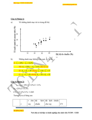 Biên Soạn : WWW.TCDN4.NET
caotuanhiep@gmail.com
TCDN4.NET
Nơi chia sẻ tài liệu và kinh nghiệp cho sinh viên TCDN - UEH
Câu 4 (Nhóm 1)
a) Vẽ những danh mục rủi ro trong đồ thị:
b) Những danh mục không hiệu quả: A, D, G
A: %10Ar < %5,12Br
Mà %23A > %21B (độ rủi ro)
D: 29 ED  nhưng 1716  ED rr
G: 18 FG rr nhưng 3235  FG 
Câu 4 (Nhóm 2)
b) rcho vayA = 10%/2 +12%/2 =11%
A =23%/2=11.5%
CVA =11.5%/11% =1.045
Tương tự ta có bảng sau
r
r cho
vay
độ lệch
chuẩn
độ lệch chuẩn
cho vay CV
 