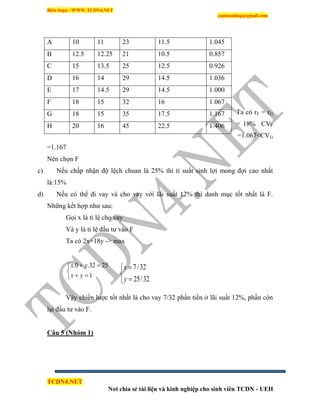 Biên Soạn : WWW.TCDN4.NET
caotuanhiep@gmail.com
TCDN4.NET
Nơi chia sẻ tài liệu và kinh nghiệp cho sinh viên TCDN - UEH
Ta có rF = rG
= 18% CVF
=1.067<CVG
=1.167
Nên chọn F
c) Nếu chấp nhận độ lệch chuan là 25% thí tỉ suất sinh lợi mong đợi cao nhất
là:15%
d) Nếu có thể đi vay và cho vay với lãi suất 12% thí danh mục tốt nhất là F.
Những kết hợp như sau:
Gọi x là tỉ lệ cho vay
Và y là tỉ lệ đầu tư vào F
Ta có 2x+18y -> max
.0 .32 25
1
x y
x y
 

 
7/32
25/32
x
y



Vậy chiến lược tốt nhất là cho vay 7/32 phần tiền ở lãi suất 12%, phần còn
lại đầu tư vào F.
Câu 5 (Nhóm 1)
A 10 11 23 11.5 1.045
B 12.5 12.25 21 10.5 0.857
C 15 13.5 25 12.5 0.926
D 16 14 29 14.5 1.036
E 17 14.5 29 14.5 1.000
F 18 15 32 16 1.067
G 18 15 35 17.5 1.167
H 20 16 45 22.5 1.406
 