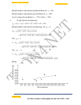 Biên Soạn : WWW.TCDN4.NET
caotuanhiep@gmail.com
TCDN4.NET
Nơi chia sẻ tài liệu và kinh nghiệp cho sinh viên TCDN - UEH
Độ lệch chuẩn tỉ suất sinh lợi của Bristol Myers là: 1 : 12%
Độ lệch chuẩn tỉ suất sinh lợi của Ford Motor là: 2 : 20%
Ta có: tỉ trọng vốn của Bristol 1w = 75%, Ford 2w = 85%
 Tỉ suất sinh lợi của danh mục:
%131625,01275,0 22222
2
2
2
2
1
2
1  rwrwrdm
Độ lệch chuẩn tỉ suất sinh lợi của danh mục: với 02,1 
22112,1
2
2
2
2
2
1
2
1 21
 wwwwdm 
= 20.25,0.10.75,0.220.25,010.75,0 2222
 = 9%
Với : 12,1 
=> 22112,1
2
2
2
2
2
1
2
1 21
 wwwwdm 
= 20.25,0.10.75,0.1.220.25,010.75,0 2222
 = 12,5%
Với : 12,1 
=> 22112,1
2
2
2
2
2
1
2
1 21
 wwwwdm 
= 20.25,0.10.75,0).1.(220.25,010.75,0 2222
 = 2,5%
Đồ thị:
 