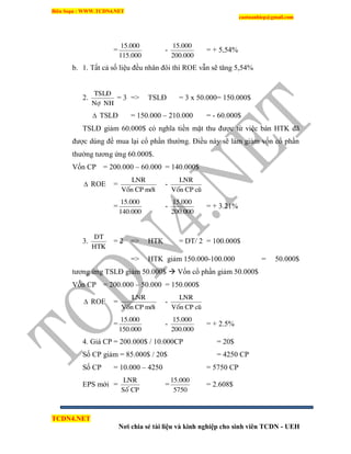 Biên Soạn : WWW.TCDN4.NET
caotuanhiep@gmail.com
TCDN4.NET
Nơi chia sẻ tài liệu và kinh nghiệp cho sinh viên TCDN - UEH
=
115.000
15.000
-
200.000
15.000
= + 5,54%
b. 1. Tất cả số liệu đều nhân đôi thí ROE vẫn sẽ tăng 5,54%
2.
NHNôï
TSLÑ
= 3 => TSLĐ = 3 x 50.000= 150.000$
 TSLĐ = 150.000 – 210.000 = - 60.000$
TSLĐ giảm 60.000$ có nghĩa tiền mặt thu được từ việc bán HTK đã
được dúng đề mua lại cổ phần thường. Điều này sẽ làm giảm vốn cổ phần
thường tương ứng 60.000$.
Vốn CP = 200.000 – 60.000 = 140.000$
 ROE =
môùiCPVoán
LNR
-
cuõCPVoán
LNR
=
140.000
15.000
-
200.000
15.000
= + 3.21%
3.
HTK
DT
= 2 => HTK = DT/ 2 = 100.000$
=> HTK giảm 150.000-100.000 = 50.000$
tương ứng TSLĐ giảm 50.000$  Vốn cổ phần giảm 50.000$
Vốn CP = 200.000 – 50.000 = 150.000$
 ROE =
môùiCPVoán
LNR
-
cuõCPVoán
LNR
=
150.000
15.000
-
200.000
15.000
= + 2.5%
4. Giá CP = 200.000$ / 10.000CP = 20$
Số CP giảm = 85.000$ / 20$ = 4250 CP
Số CP = 10.000 – 4250 = 5750 CP
EPS mới =
CPSoá
LNR
=
5750
15.000
= 2.608$
 