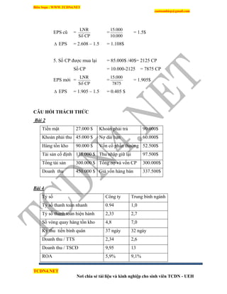 Biên Soạn : WWW.TCDN4.NET
caotuanhiep@gmail.com
TCDN4.NET
Nơi chia sẻ tài liệu và kinh nghiệp cho sinh viên TCDN - UEH
EPS cũ =
CPSoá
LNR
=
10.000
15.000
= 1.5$
 EPS = 2.608 – 1.5 = 1.108$
5. Số CP được mua lại = 85.000$ /40$= 2125 CP
Số CP = 10.000-2125 = 7875 CP
EPS mới =
CPSoá
LNR
=
7875
15.000
= 1.905$
 EPS = 1.905 – 1.5 = 0.405 $
CÂU HỎI THÁCH THỨC
Bài 2
Tiền mặt 27.000 $ Khoản phải trả 90.000$
Khoản phải thu 45.000 $ Nợ dài hạn 60.000$
Hàng tồn kho 90.000 $ Vốn cổ phần thường 52.500$
Tài sản cố định 138.000 $ Thu nhập giữ lại 97.500$
Tổng tài sản 300.000 $ Tổng nợ và vốn CP 300.000$
Doanh thu 450.000 $ Giá vốn hàng bán 337.500$
Bài 4
Tỷ số Công ty Trung bính ngành
Tỷ số thanh toán nhanh 0.94 1,0
Tỷ số thanh toán hiện hành 2,33 2,7
Số vòng quay hàng tồn kho 4,8 7,0
Kỳ thu tiền bính quân 37 ngày 32 ngày
Doanh thu / TTS 2,34 2,6
Doanh thu / TSCĐ 9,95 13
ROA 5,9% 9,1%
 