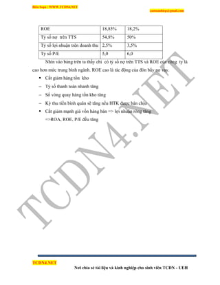 Biên Soạn : WWW.TCDN4.NET
caotuanhiep@gmail.com
TCDN4.NET
Nơi chia sẻ tài liệu và kinh nghiệp cho sinh viên TCDN - UEH
ROE 18,85% 18,2%
Tỷ số nợ trên TTS 54,8% 50%
Tỷ số lợi nhuận trên doanh thu 2,5% 3,5%
Tỷ số P/E 5,0 6,0
Nhín vào bảng trên ta thấy chỉ có tỷ số nợ trên TTS và ROE của công ty là
cao hơn mức trung bính ngành. ROE cao là tác động của đòn bẩy nợ vay.
 Cắt giảm hàng tồn kho
 Tỷ số thanh toán nhanh tăng
 Số vòng quay hàng tồn kho tăng
 Kỳ thu tiền bính quân sẽ tăng nếu HTK được bán chịu
 Cắt giảm mạnh giá vốn hàng bán => lợi nhuận ròng tăng
=>ROA, ROE, P/E đều tăng
 