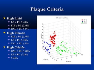 Plaque CriteriaPlaque Criteria
 High LipidHigh Lipid
 LP / PL ≥ 40%LP / PL ≥ 40%
 FIB / PL ≤ 35%FIB / PL ≤ 35%
 CAL / PL ≤ 5%CAL / PL ≤ 5%
 High FibroticHigh Fibrotic
 FIB / PL ≥ 35%FIB / PL ≥ 35%
 LP / PL ≤ 35%LP / PL ≤ 35%
 CAL / PL ≤ 5%CAL / PL ≤ 5%
 High CalcificHigh Calcific
 CAL / PL ≥ 20%CAL / PL ≥ 20%
 LP / PL ≤ 35%LP / PL ≤ 35%
 ≤≤ 35%35%
 