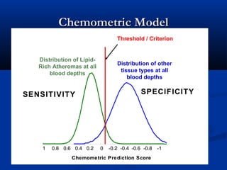 Chemometric ModelChemometric Model
-1-0.8-0.6-0.4-0.200.20.40.60.81
Chemometric Prediction Score
SPECIFICITYSENSITIVITY
-1-0.8-0.6-0.4-0.200.20.40.60.81
Distribution of Lipid-
Rich Atheromas at all
blood depths
Threshold / Criterion
Distribution of other
tissue types at all
blood depths
 