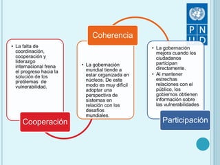 • La falta de
coordinación,
cooperación y
liderazgo
internacional frena
el progreso hacia la
solución de los
problemas de
vulnerabilidad.
Cooperación
• La gobernación
mundial tiende a
estar organizada en
núcleos. De este
modo es muy difícil
adoptar una
perspectiva de
sistemas en
relación con los
desafíos
mundiales.
Coherencia
• La gobernación
mejora cuando los
ciudadanos
participan
directamente.
• Al mantener
estrechas
relaciones con el
público, los
gobiernos obtienen
información sobre
las vulnerabilidades
Participación
 