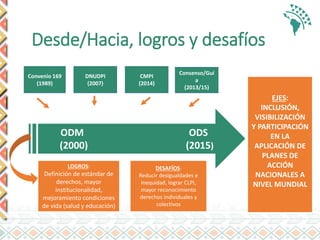 Desde/Hacia, logros y desafíos
EJES:
INCLUSIÓN,
VISIBILIZACIÓN
Y PARTICIPACIÓN
EN LA
APLICACIÓN DE
PLANES DE
ACCIÓN
NACIONALES A
NIVEL MUNDIAL
ODM ODS
(2000) (2015)
Convenio 169
(1989)
DNUDPI
(2007)
CMPI
(2014)
Consenso/Guí
a
(2013/15)
LOGROS:
Definición de estándar de
derechos, mayor
institucionalidad,
mejoramiento condiciones
de vida (salud y educación)
DESAFÍOS:
Reducir desigualdades e
inequidad, lograr CLPI,
mayor reconocimiento
derechos individuales y
colectivos
 