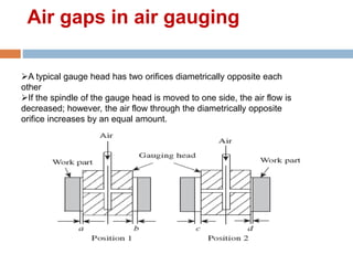 pnuematic guage.pptx