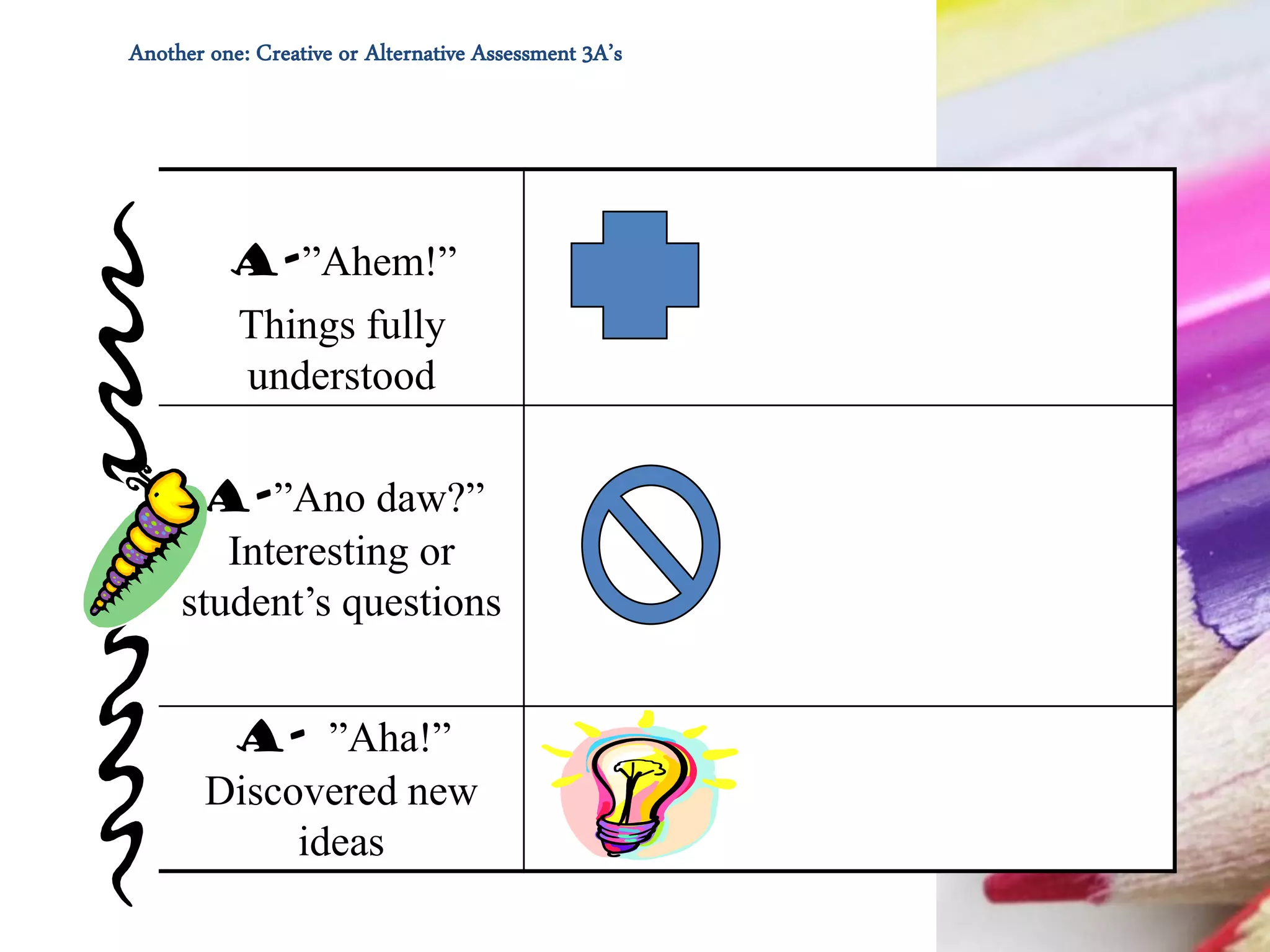 A-”Ahem!”
Things fully
understood
A-”Ano daw?”
Interesting or
student’s questions
A- ”Aha!”
Discovered new
ideas
Another one: Creative or Alternative Assessment 3A’s
 