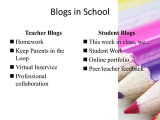 Blogs in School
Teacher Blogs
 Homework
 Keep Parents in the
Loop
 Virtual Inservice
 Professional
collaboration
Student Blogs
 This week in class, we...
 Student Work
 Online portfolio
 Peer/teacher feedback
 