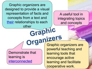 A useful tool in
integrating topics
and concepts
Graphic organizers are
designed to provide a visual
representation of facts and
concepts from a text and
their relationships to each
other
Graphic organizers are
powerful teaching and
learning tools that
encourage active
learning and facilitate
cooperative work.
Demonstrate that
learning is
interconnected
 