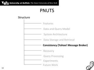 PNUTS Data Storage and Retrieval Features Data and Query Model System Architecture Consistency (Yahoo! Message Broker) Query Processing Experiments Recovery Structure Future Work 