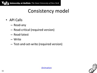 Consistency model API Calls Read-any Read-critical (required version) Read-latest Write Test-and-set-write (required version) Animation 