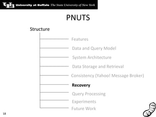 PNUTS Data Storage and Retrieval Features Data and Query Model System Architecture Consistency (Yahoo! Message Broker) Query Processing Experiments Recovery Structure Future Work 