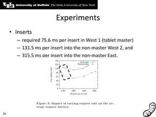 Experiments Inserts  required 75.6 ms per insert in West 1 (tablet master) 131.5 ms per insert into the non-master West 2, and  315.5 ms per insert into the non-master East. 
