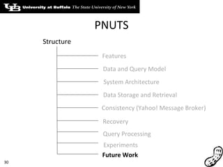 PNUTS Data Storage and Retrieval Features Data and Query Model System Architecture Consistency (Yahoo! Message Broker) Query Processing Experiments Recovery Structure Future Work 