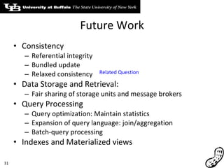 Future Work Consistency Referential integrity Bundled update Relaxed consistency Data Storage and Retrieval: Fair sharing of storage units and message brokers Query Processing Query optimization: Maintain statistics Expansion of query language: join/aggregation Batch-query processing Indexes and Materialized views Related Question 