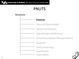 PNUTS Data Storage and Retrieval Features Data and Query Model System Architecture Consistency (Yahoo! Message Broker) Query Processing Experiments Recovery Structure Future Work 