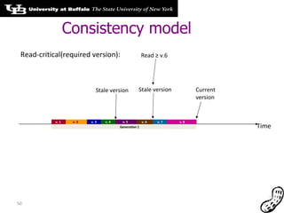 Consistency model Time v. 1 v. 2 v. 3 v. 4 v. 5 v. 7 Generation 1 v. 6 v. 8 Read ≥ v.6 Current version Stale version Stale version Read-critical(required version): 