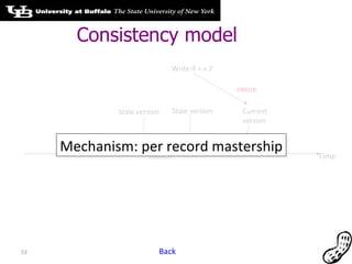 Consistency model Time v. 1 v. 2 v. 3 v. 4 v. 5 v. 7 Generation 1 v. 6 v. 8 Write if = v.7 ERROR Current version Stale version Stale version Back Mechanism: per record mastership 