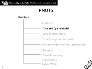 PNUTS Data Storage and Retrieval Features Data and Query Model System Architecture Consistency (Yahoo! Message Broker) Query Processing Experiments Recovery Structure Future Work 