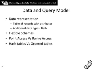 Data and Query Model Data representation Table of records with attributes Additional data types: Blob Flexible Schemas Point Access Vs Range Access Hash tables Vs Ordered tables 