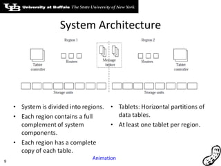System Architecture Animation 