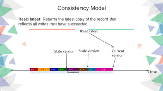 Consistency Model
Time
v. 1 v. 2 v. 3 v. 4 v. 5 v. 7
Generation 1
v. 6 v. 8
Read latest
Current
version
Stale versionStale version
Read latest: Returns the latest copy of the record that
reflects all writes that have succeeded.
 