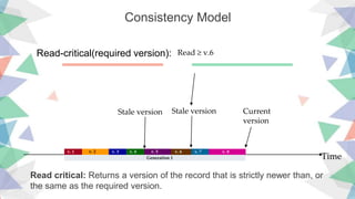 Consistency Model
Time
v. 1 v. 2 v. 3 v. 4 v. 5 v. 7
Generation 1
v. 6 v. 8
Read ≥ v.6
Current
version
Stale versionStale version
Read-critical(required version):
Read critical: Returns a version of the record that is strictly newer than, or
the same as the required version.
 