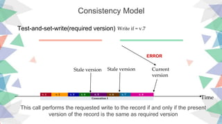 Consistency Model
Time
v. 1 v. 2 v. 3 v. 4 v. 5 v. 7
Generation 1
v. 6 v. 8
Write if = v.7
ERROR
Current
version
Stale versionStale version
Test-and-set-write(required version)
This call performs the requested write to the record if and only if the present
version of the record is the same as required version
 