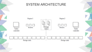 SYSTEM ARCHITECTURE
 